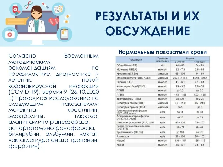 РЕЗУЛЬТАТЫ И ИХ ОБСУЖДЕНИЕ Согласно Временным методическим рекомендациям по профилактике, диагностике и