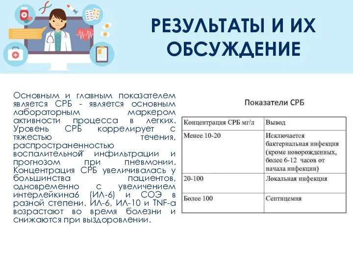 РЕЗУЛЬТАТЫ И ИХ ОБСУЖДЕНИЕ Основным и главным показателем является СРБ - является