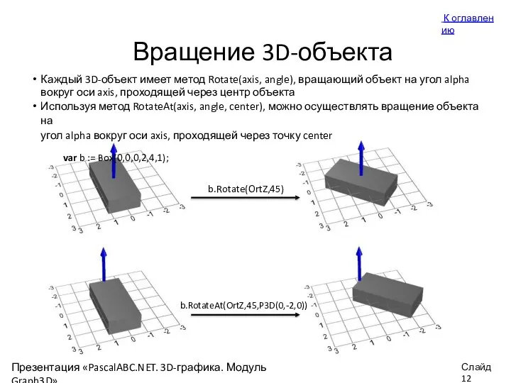 Вращение 3D-объекта Каждый 3D-объект имеет метод Rotate(axis, angle), вращающий объект на угол