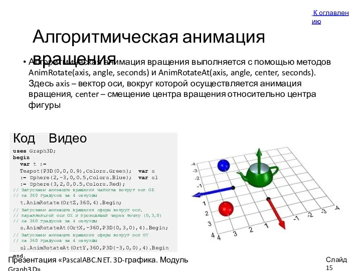 Алгоритмическая анимация вращения К оглавлен ию Алгоритмическая анимация вращения выполняется с помощью