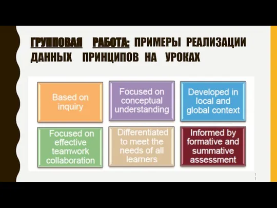 ГРУППОВАЯ РАБОТА: ПРИМЕРЫ РЕАЛИЗАЦИИ ДАННЫХ ПРИНЦИПОВ НА УРОКАХ 11