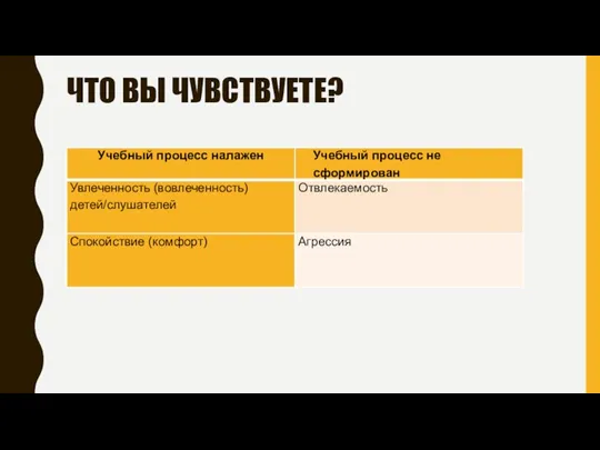 ЧТО ВЫ ЧУВСТВУЕТЕ?