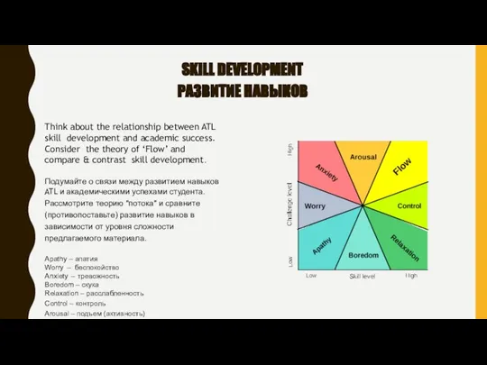SKILL DEVELOPMENT РАЗВИТИЕ НАВЫКОВ Think about the relationship between ATL skill development