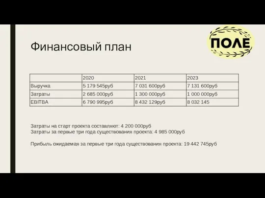 Финансовый план Затраты на старт проекта составляют: 4 200 000руб Затраты за