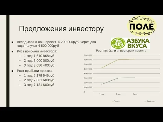 Предложения инвестору Вкладывая в наш проект 4 200 000руб, через два года