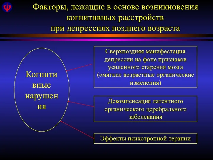 Факторы, лежащие в основе возникновения когнитивных расстройств при депрессиях позднего возраста Сверхпоздняя