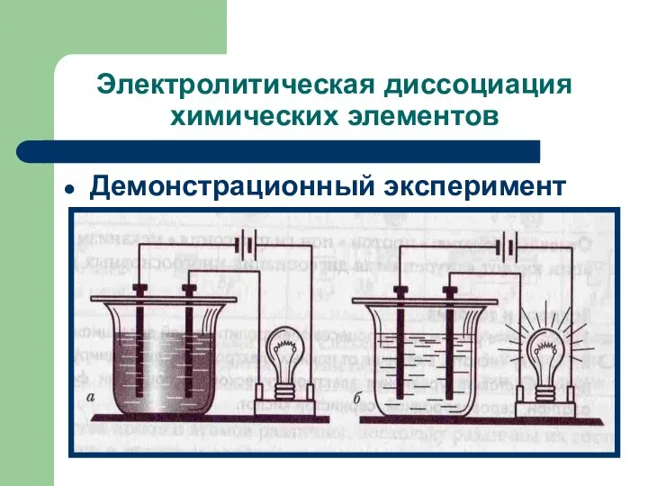 Электролитическая диссоциация химических элементов Демонстрационный эксперимент