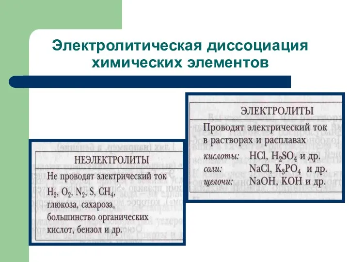 Электролитическая диссоциация химических элементов