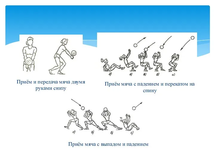 Приём и передача мяча двумя руками снизу Приём мяча с выпадом и