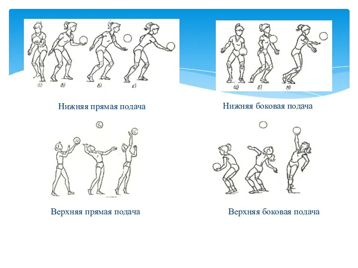 Нижняя прямая подача Верхняя прямая подача Нижняя боковая подача Верхняя боковая подача