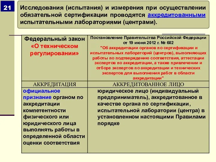 Исследования (испытания) и измерения при осуществлении обязательной сертификации проводятся аккредитованными испытательными лабораториями (центрами).