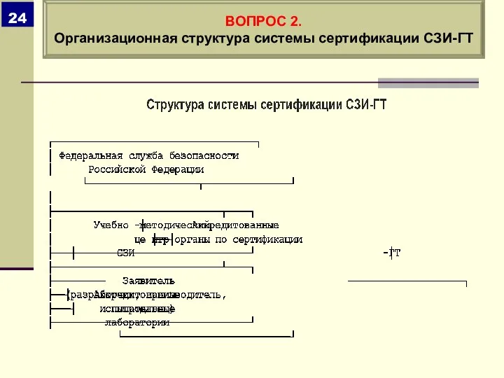 ВОПРОС 2. Организационная структура системы сертификации СЗИ-ГТ