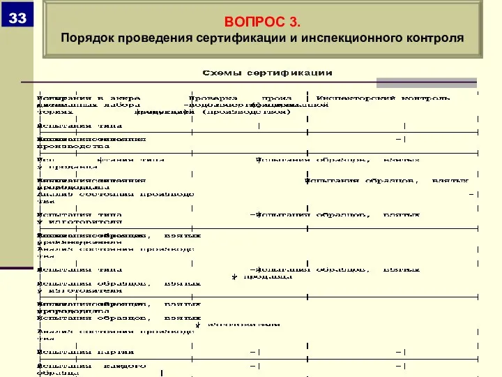 ВОПРОС 3. Порядок проведения сертификации и инспекционного контроля