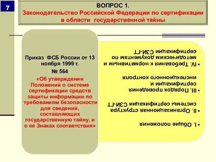 ВОПРОС 1. Законодательство Российской Федерации по сертификации в области государственной тайны