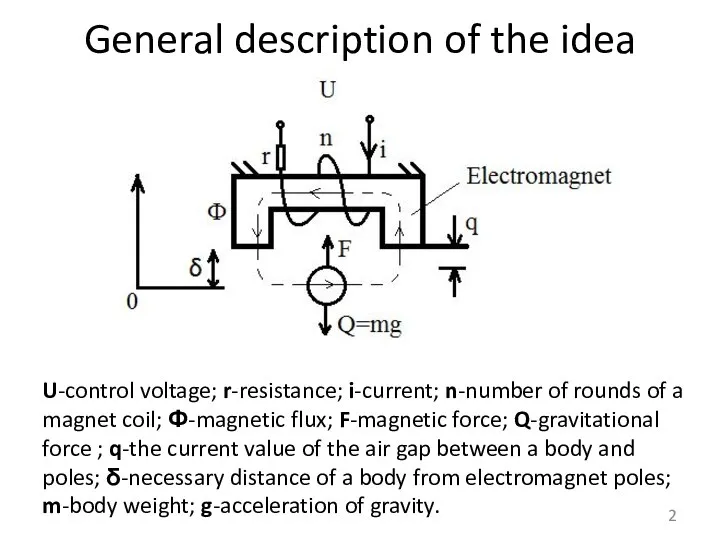 General description of the idea U-control voltage; r-resistance; i-current; n-number of rounds