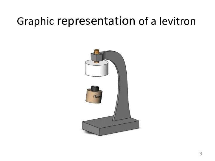 Graphic representation of a levitron