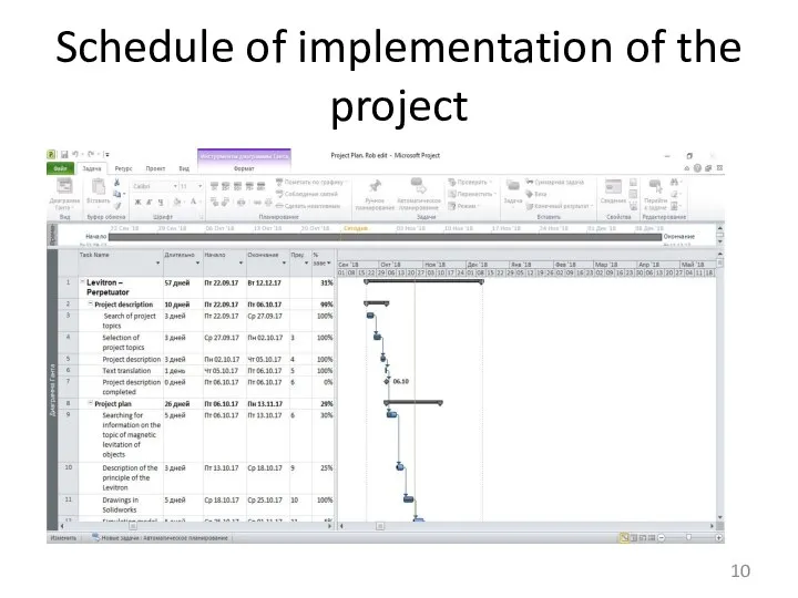 Schedule of implementation of the project