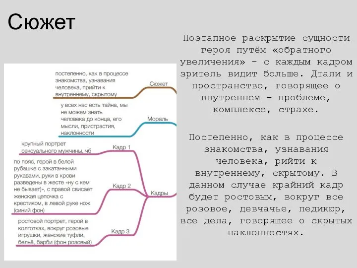 Сюжет Поэтапное раскрытие сущности героя путём «обратного увеличения» - с каждым кадром