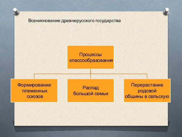 Возникновение древнерусского государства