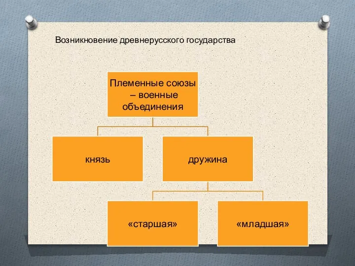 Возникновение древнерусского государства