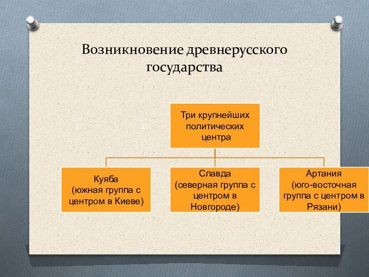 Возникновение древнерусского государства