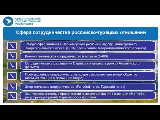 Сфера сотрудничества российско-турецких отношений Раздел сфер влияния в Черноморском регионе и недопущение