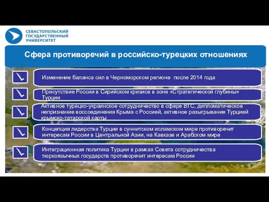 Сфера противоречий в российско-турецких отношениях Изменение баланса сил в Черноморском регионе после