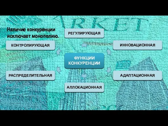 ФУНКЦИИ КОНКУРЕНЦИИ КОНТРОЛИРУЮЩАЯ АЛЛОКАЦИОННАЯ АДАПТАЦИОННАЯ РАСПРЕДЕЛИТЕЛЬНАЯ РЕГУЛИРУЮЩАЯ ИННОВАЦИОННАЯ Наличие конкуренции исключает монополию.