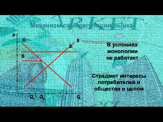 D S Механизм саморегуляции рынка S Q1 В условиях монополии не работает