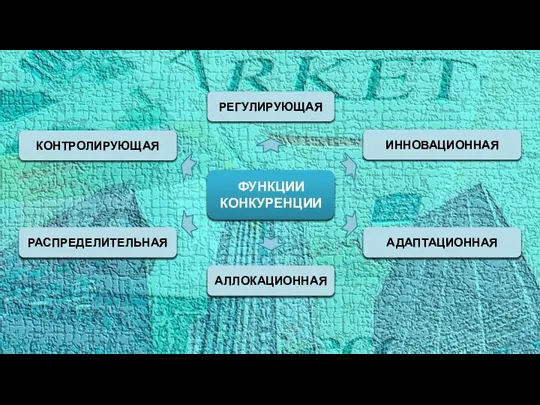 ФУНКЦИИ КОНКУРЕНЦИИ КОНТРОЛИРУЮЩАЯ АЛЛОКАЦИОННАЯ АДАПТАЦИОННАЯ РАСПРЕДЕЛИТЕЛЬНАЯ РЕГУЛИРУЮЩАЯ ИННОВАЦИОННАЯ