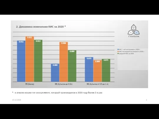 * - в анализ вошел тот ассортимент, который производился в 2020 году более 2-х раз 15.12.2020