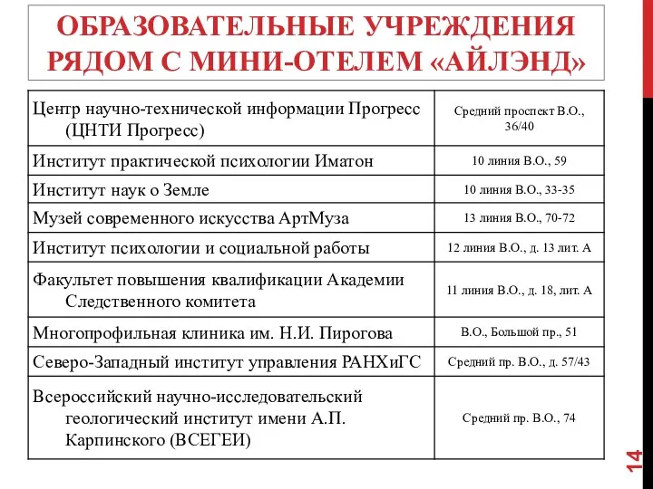 ОБРАЗОВАТЕЛЬНЫЕ УЧРЕЖДЕНИЯ РЯДОМ С МИНИ-ОТЕЛЕМ «АЙЛЭНД»