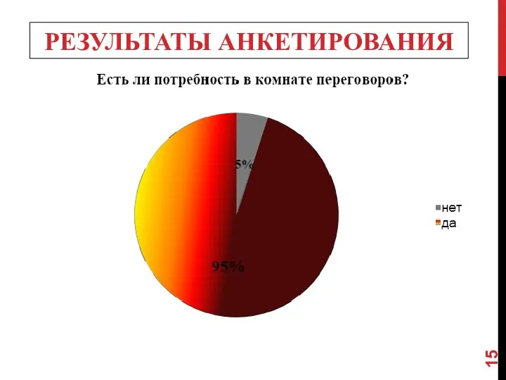 РЕЗУЛЬТАТЫ АНКЕТИРОВАНИЯ