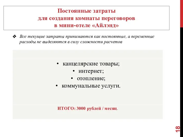 Постоянные затраты для создания комнаты переговоров в мини-отеле «Айлэнд» Все текущие затраты