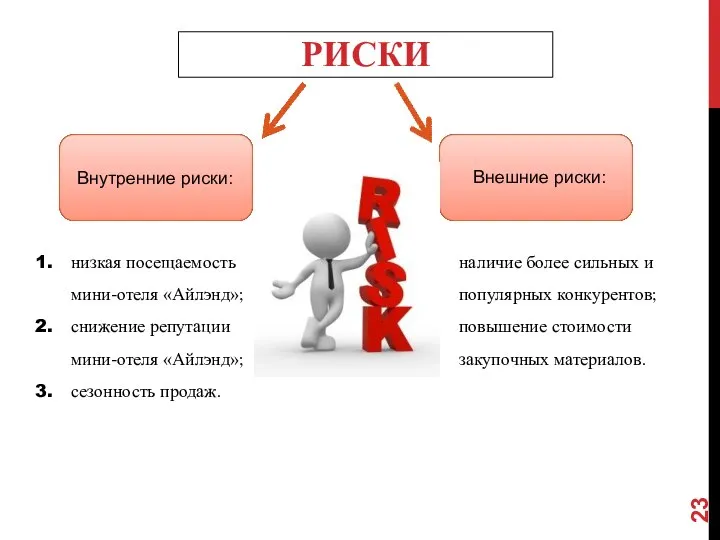 РИСКИ Внутренние риски: Внешние риски: низкая посещаемость мини-отеля «Айлэнд»; снижение репутации мини-отеля