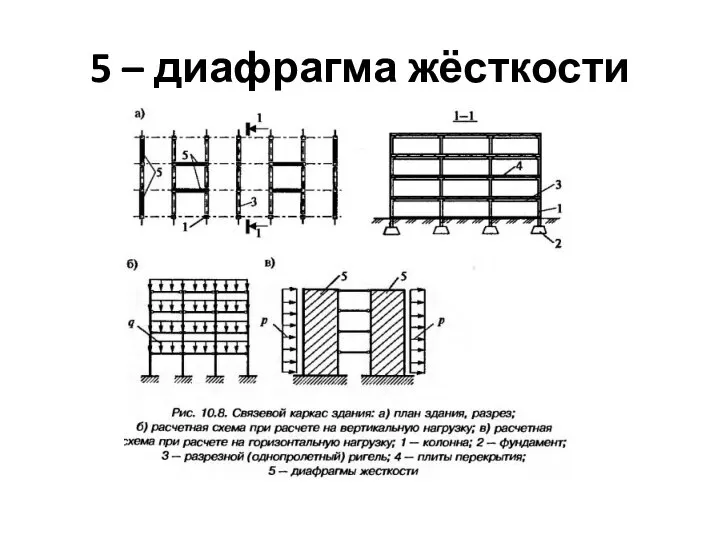 5 – диафрагма жёсткости