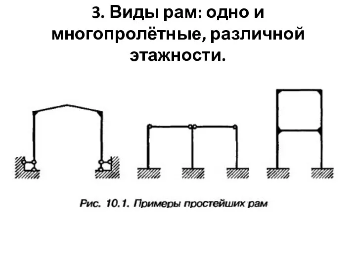 3. Виды рам: одно и многопролётные, различной этажности.