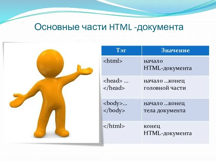 Основные части HTML -документа