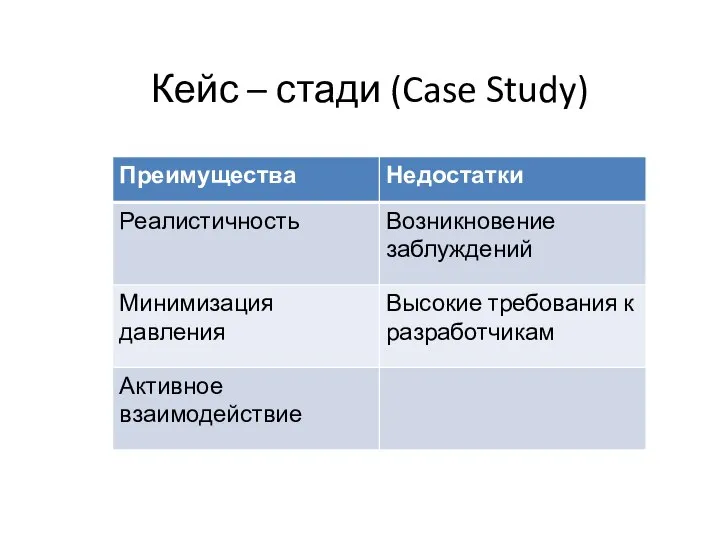 Кейс – стади (Case Study)