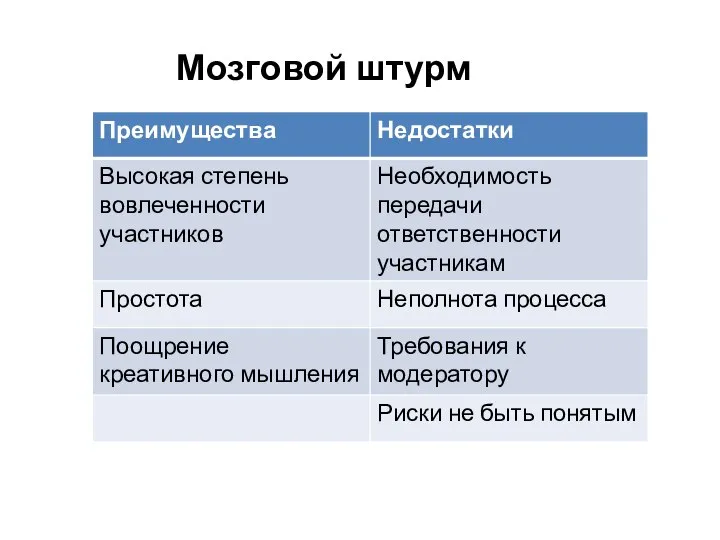 Мозговой штурм