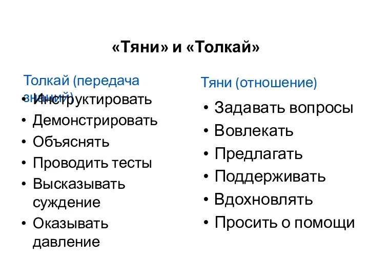 «Тяни» и «Толкай» Толкай (передача знаний) Инструктировать Демонстрировать Объяснять Проводить тесты Высказывать