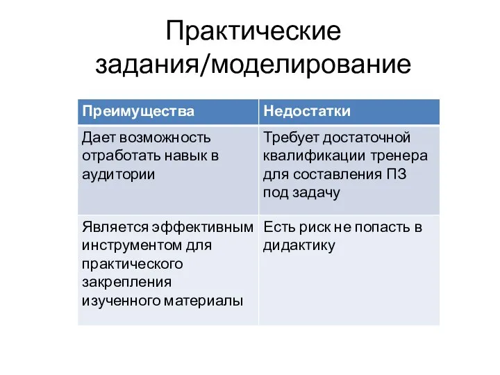 Практические задания/моделирование