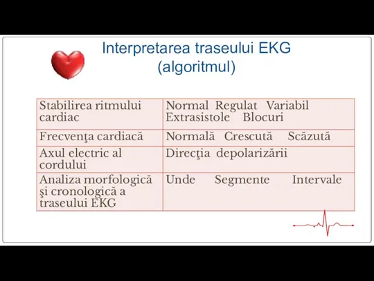 Interpretarea traseului EKG (algoritmul)