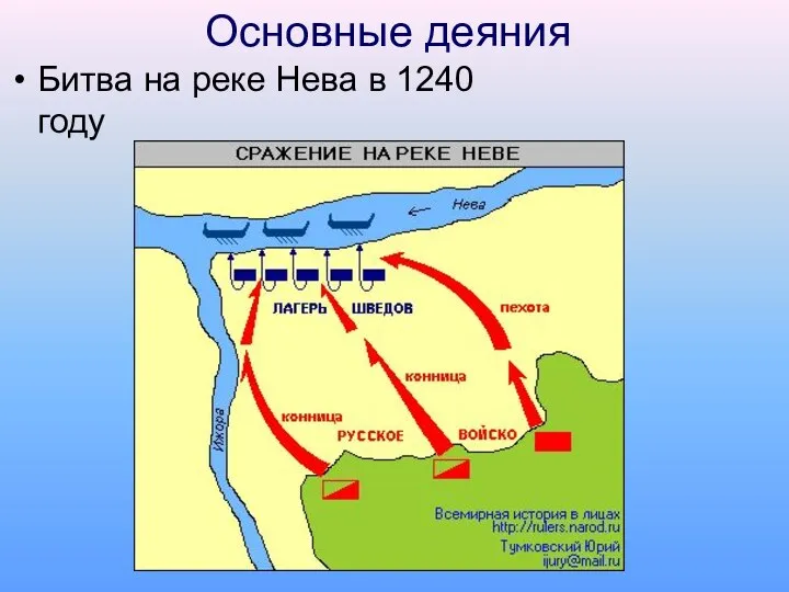 Основные деяния Битва на реке Нева в 1240 году