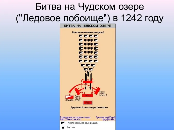 Битва на Чудском озере ("Ледовое побоище") в 1242 году