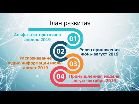 План развития Альфа тест прототипа апрель 2019 Релиз приложения июнь-август 2019 Распознавание