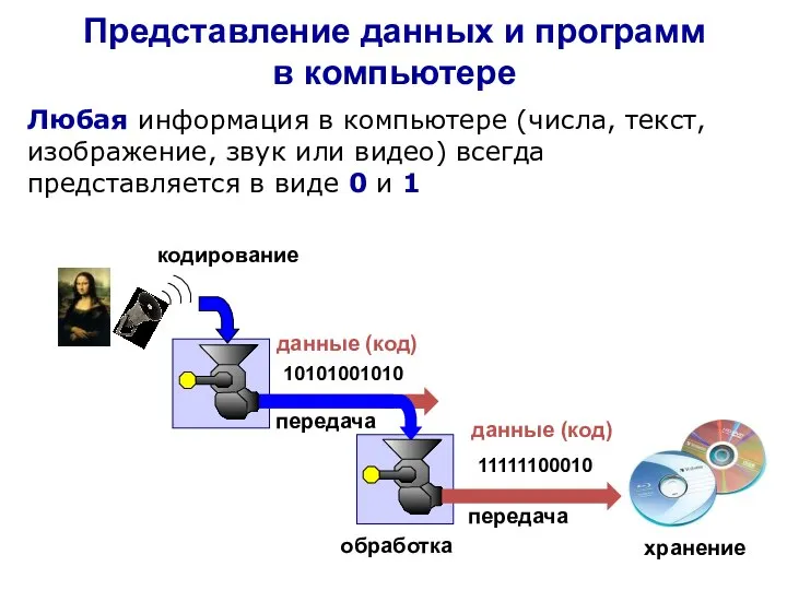 Представление данных и программ в компьютере Любая информация в компьютере (числа, текст,