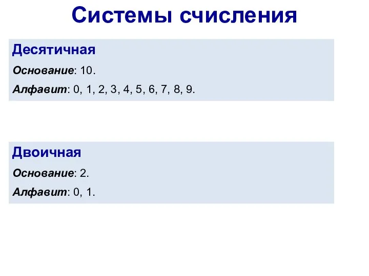 Десятичная Основание: 10. Алфавит: 0, 1, 2, 3, 4, 5, 6, 7,