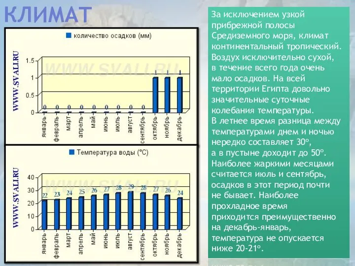 КЛИМАТ За исключением узкой прибрежной полосы Средиземного моря, климат континентальный тропический. Воздух