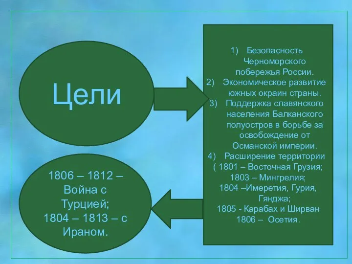 Цели Безопасность Черноморского побережья России. Экономическое развитие южных окраин страны. Поддержка славянского